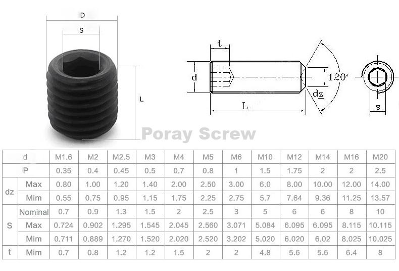 1.Available Standards: DIN913, ISO4026, GB77, etc; 2.Material: Carbon Steel; 3.Size: M1.6-M30 and etc.or customized; 4.Head Type: Hex Socket Flat Point; 5.Color: Black 6.OEM & Customization: Available, according to drawing or samples; 7.Available Packing: Bulk in PE bag or internal boxes, then master cartons and pallets; 8.Inspection: 100% inspection before shipping. 9.Applications: Widely used in machinery and equipment, civil hardware and compact instruments, such as gear fixing, cam fixing, household door handle, hardware faucet, towel rack, etc.