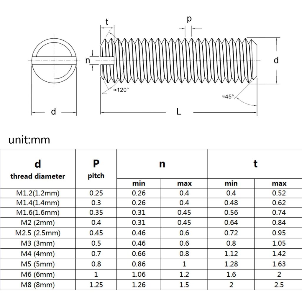 Slotted Set Screws, Slotted Headless Set Screws, Metric Slotted Set Screws, DIN 551 Flat Point Slotted Set Screws, Slotted set screw with flat point, DIN 553 Cone Point Slotted Set Screws, DIN 417 Dog Point Slotted Set Screws, DIN 417 Partially Threaded Slotted Set Screws, Slotted Set Screw with Cup Point, Plastic Headless Grub Screws White Nylon, Zinc Plate Slotted Set Screws, Metric Slotted Head Set Screws, Metric Slotted Head Flat Point Set / Grub Screws, Slotted Grub Screws, Slotted Head Flat Point Set / Grub Screws, Slotted Nylon Socket Set Screws, Long Slotted Set Screw, Stainless Steel Slotted Set Screw, Oval Point Slotted Set Screw, China Slotted Set Screw manufacturers, Slotted Drive Set Screw Flat Point, Slotted Set Screws with Long Dog Point, Slotted set screws with full dog point, Nylon Slotted Set Screw, SLOTTED SET SCREWS CUP POINT, SLOTTED SET SCREW KNURLED CUP POINT, Copper slotted set screws, Slotted Set Grub Screws, Hexagon Head Set Screw with Slot, Stainless Steel Pan Head Slotted Screws, Set Screw with Slot