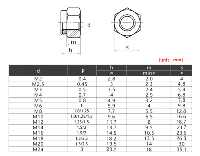 Hex Nut, Hexagonal Nut, Square Nut, Cap Nut, Flange Nut, Dome Nut, Capstan Nut, Ring Nut, Knurled Nut, Thumb Nut, Wing Nut, Locking Nut, Nylon Locking Nut, Knurled Hex Flange Nut, Hex Thin Nut, Stainless Steel Nut, Zinc Plated Nut, Fastener Screw Nut, Butterfly Nut, Hex Washer Flange Nut, T Slot Nut, Sliding T-Slot Nut, Hex Nulon Lock Nut, Standard Nut, Custom Nut, Self Clinching Stud Nut