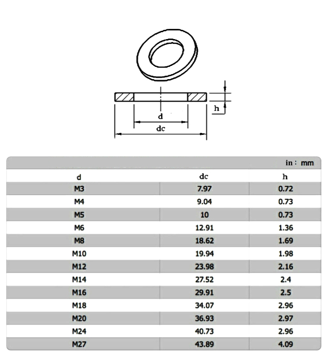 Manufacture OEM Machine Parts Stainless Steel Plain Flat Washers Lock Washer High Strength Flat Washers, Double Stack Washer Self-Locking Double-Sided Tooth Gasket, Flat Gasket Stainless Steel Plain Washer Flat Round Washer, Spring Gasket 304 Stainless Steel Open Spring Washer Flat Gasket Washer Meson Elastic Gasket, Square Washer Stainless Steel A2 A4 Flat Washer Made in China Four-Sided Gasket